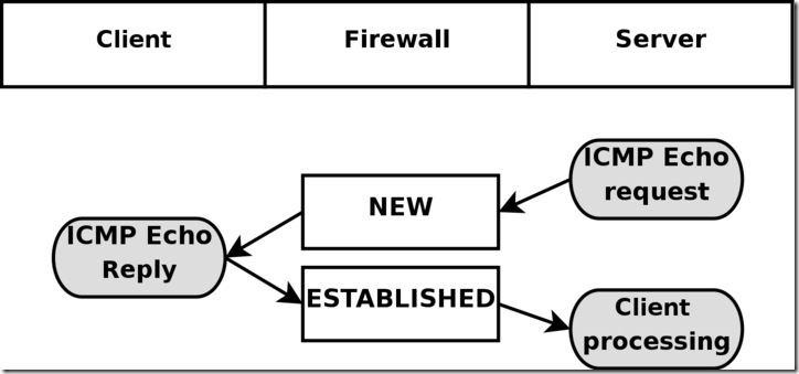 state-icmp-ping