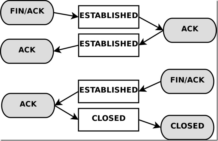 state-tcp-closing