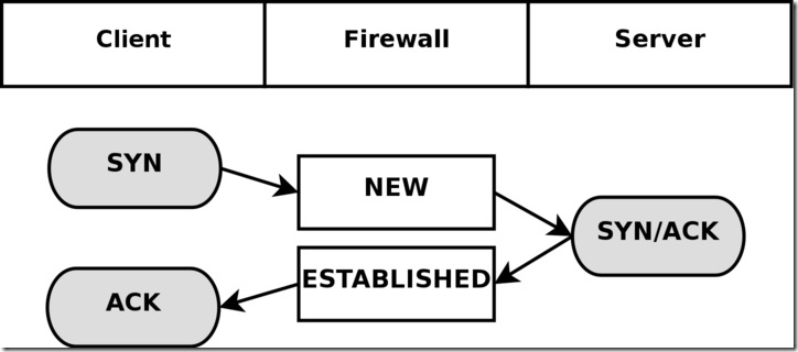 state-tcp-connecting