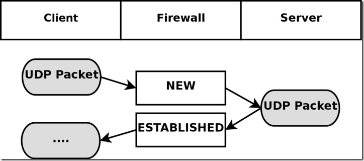 state-udp-connection