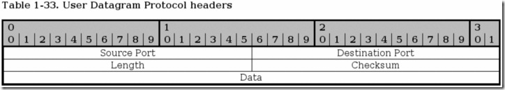 udp-headers